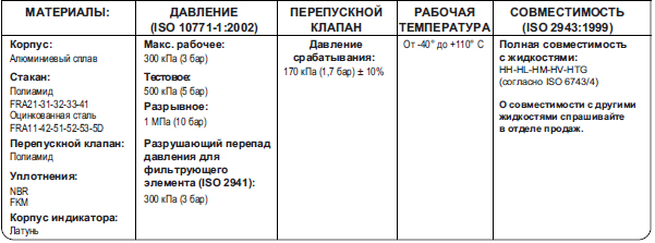 Габаритные размеры